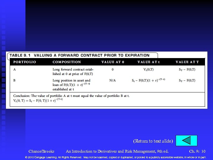 (Return to text slide) Chance/Brooks An Introduction to Derivatives and Risk Management, 9 th
