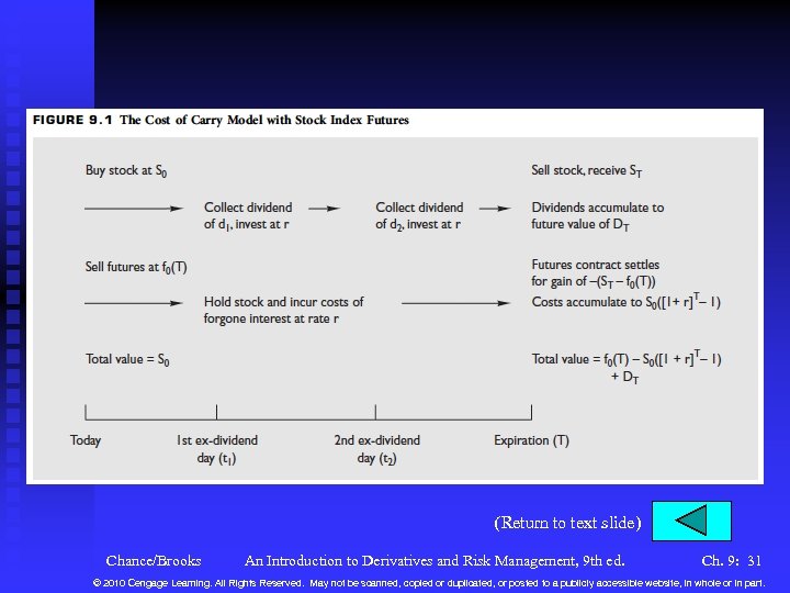(Return to text slide) Chance/Brooks An Introduction to Derivatives and Risk Management, 9 th