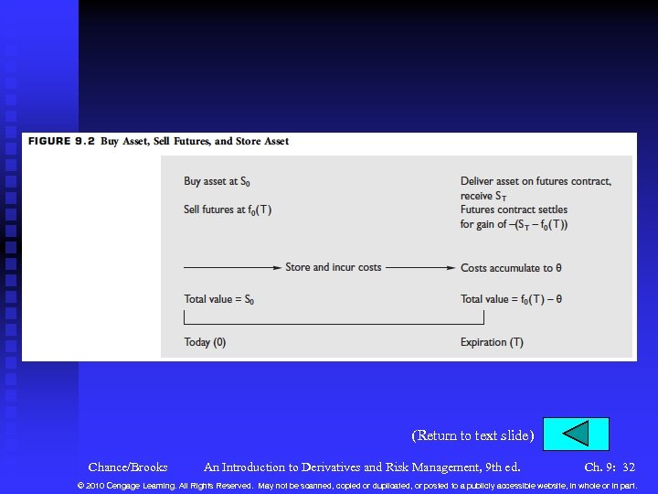 (Return to text slide) Chance/Brooks An Introduction to Derivatives and Risk Management, 9 th