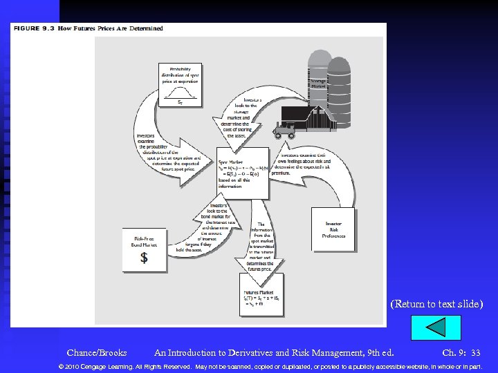 (Return to text slide) Chance/Brooks An Introduction to Derivatives and Risk Management, 9 th