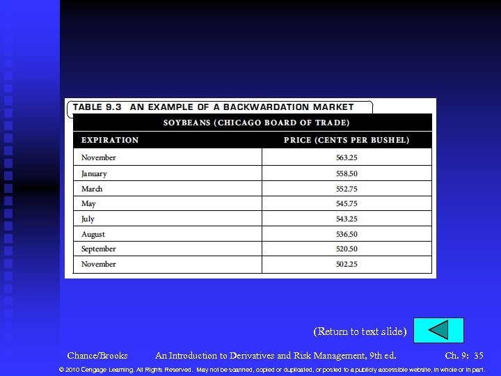 (Return to text slide) Chance/Brooks An Introduction to Derivatives and Risk Management, 9 th