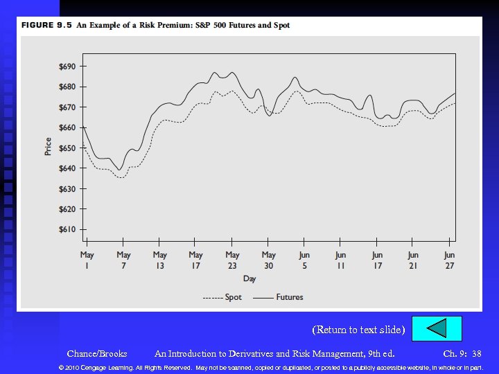 (Return to text slide) Chance/Brooks An Introduction to Derivatives and Risk Management, 9 th