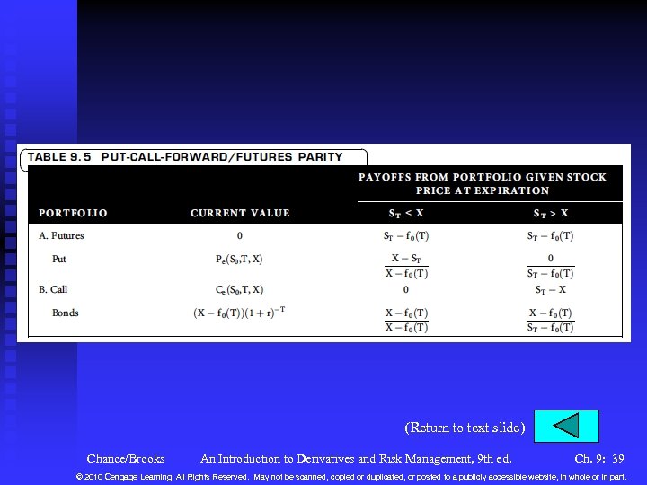 (Return to text slide) Chance/Brooks An Introduction to Derivatives and Risk Management, 9 th