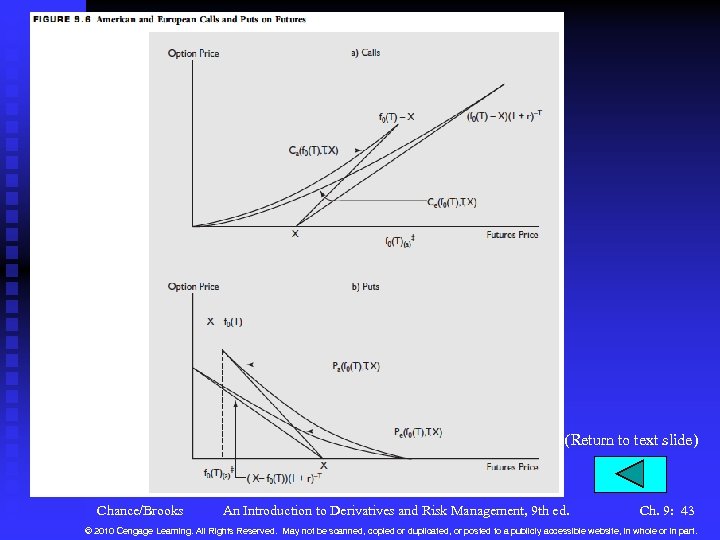 (Return to text slide) Chance/Brooks An Introduction to Derivatives and Risk Management, 9 th
