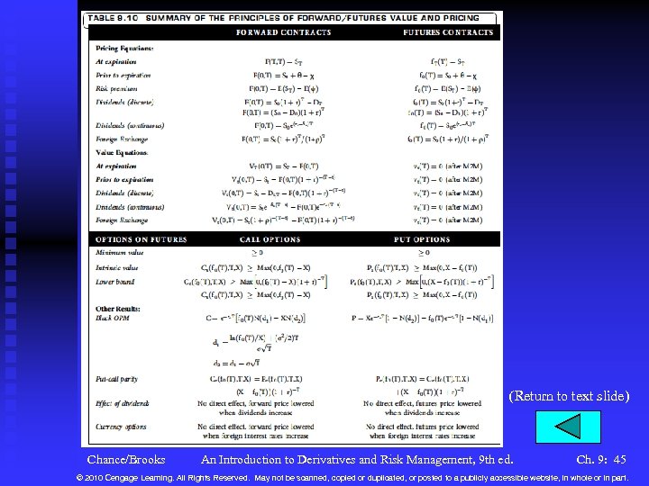 (Return to text slide) Chance/Brooks An Introduction to Derivatives and Risk Management, 9 th