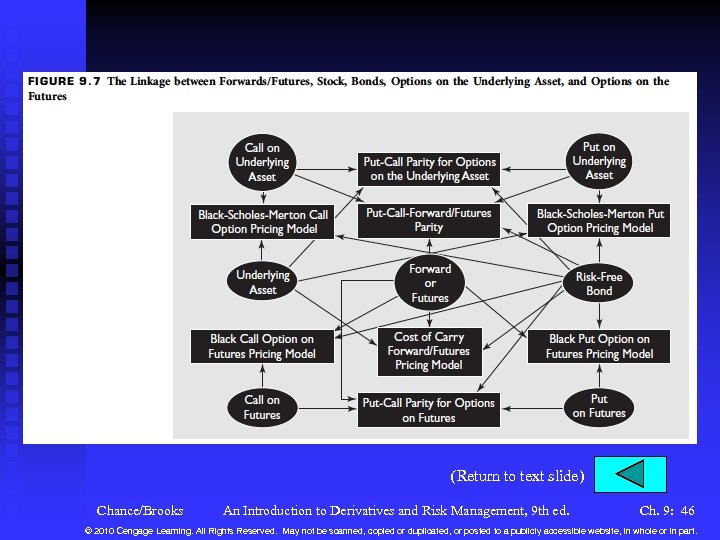 (Return to text slide) Chance/Brooks An Introduction to Derivatives and Risk Management, 9 th