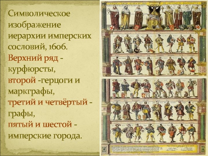 Символическое изображение иерархии имперских сословий, 1606. Верхний ряд курфюрсты, второй -герцоги и маркграфы, третий