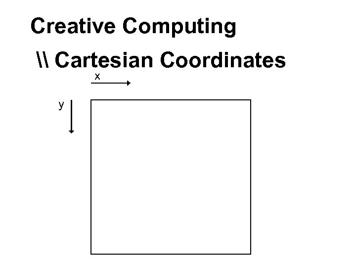 Creative Computing \ Cartesian Coordinates x y 