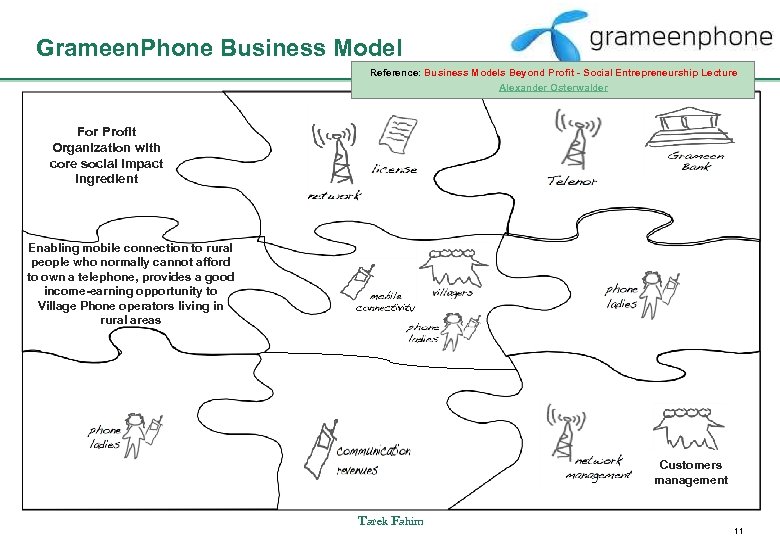 Grameen. Phone Business Model Reference: Business Models Beyond Profit - Social Entrepreneurship Lecture Alexander