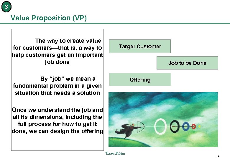 3 Value Proposition (VP) The way to create value for customers—that is, a way