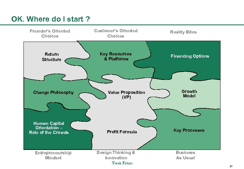 OK. Where do I start ? Founder’s Oriented Choices Return Structure Change Philosophy Human