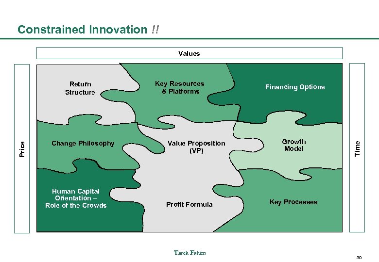 Constrained Innovation !! Values Change Philosophy Human Capital Orientation – Role of the Crowds