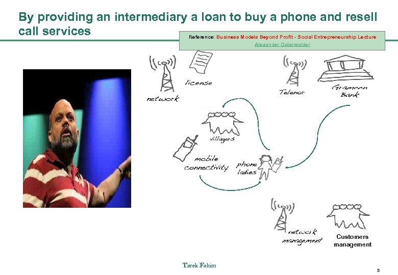 By providing an intermediary a loan to buy a phone and resell call services