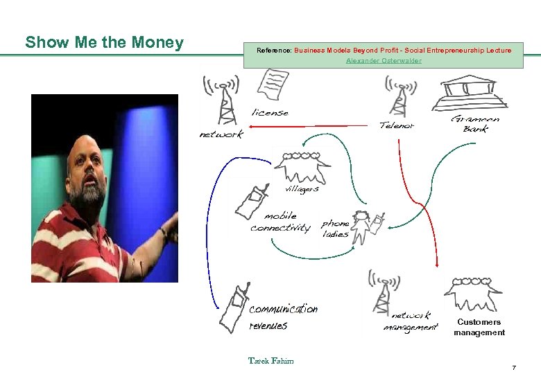 Show Me the Money Reference: Business Models Beyond Profit - Social Entrepreneurship Lecture Alexander