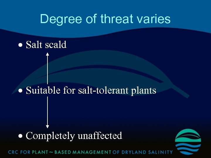 Degree of threat varies · Salt scald · Suitable for salt-tolerant plants · Completely