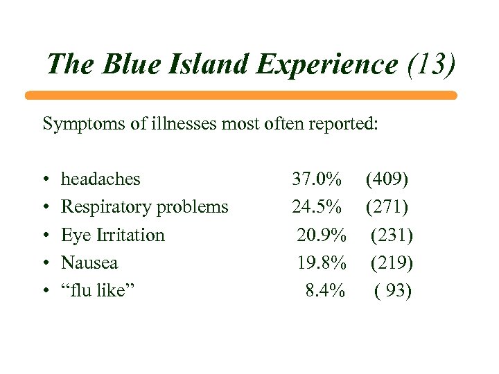 The Blue Island Experience (13) Symptoms of illnesses most often reported: • • •