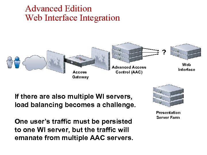 Advanced Edition Web Interface Integration ? Access Gateway Advanced Access Control (AAC) Web Interface