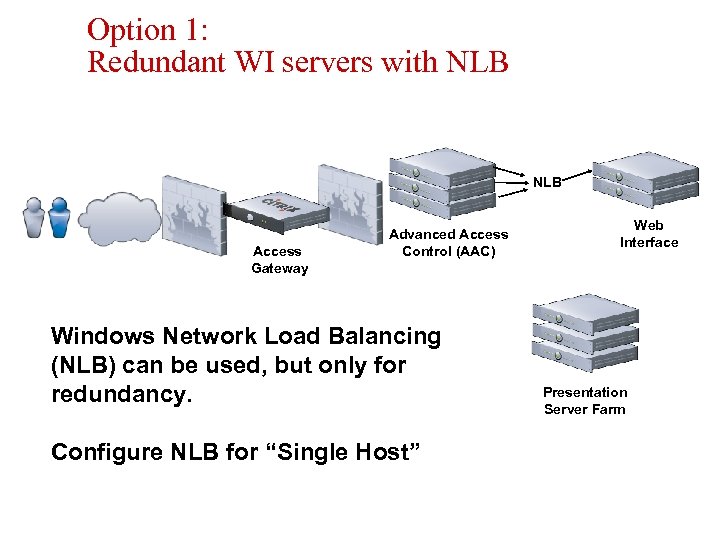 Option 1: Redundant WI servers with NLB Access Gateway Advanced Access Control (AAC) Windows