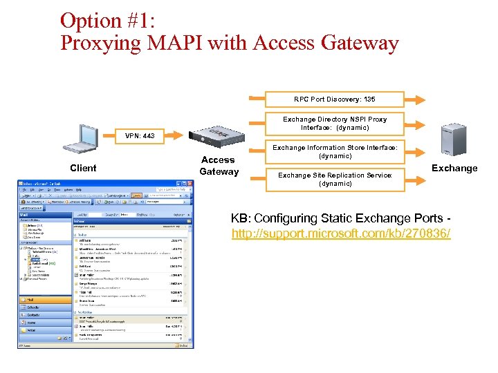 Option #1: Proxying MAPI with Access Gateway RPC Port Discovery: 135 Exchange Directory NSPI