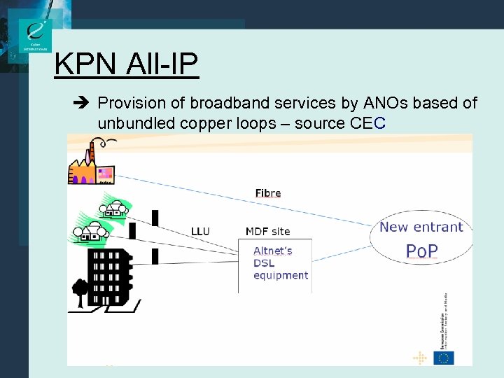 KPN All-IP è Provision of broadband services by ANOs based of unbundled copper loops