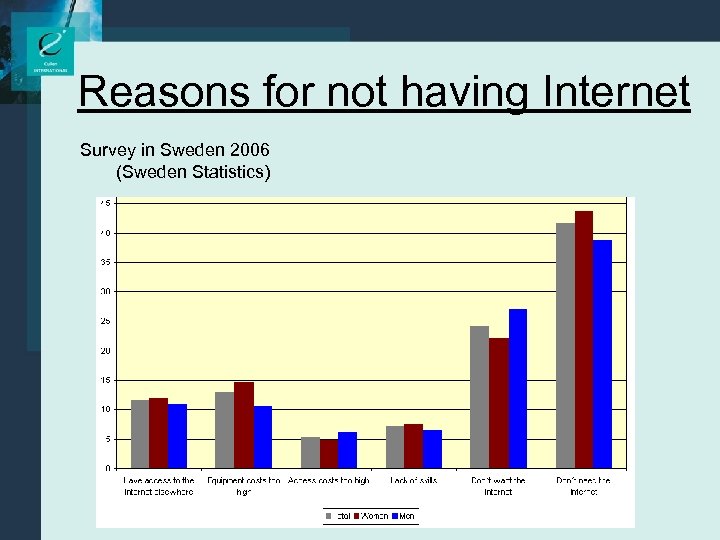Reasons for not having Internet Survey in Sweden 2006 (Sweden Statistics) 