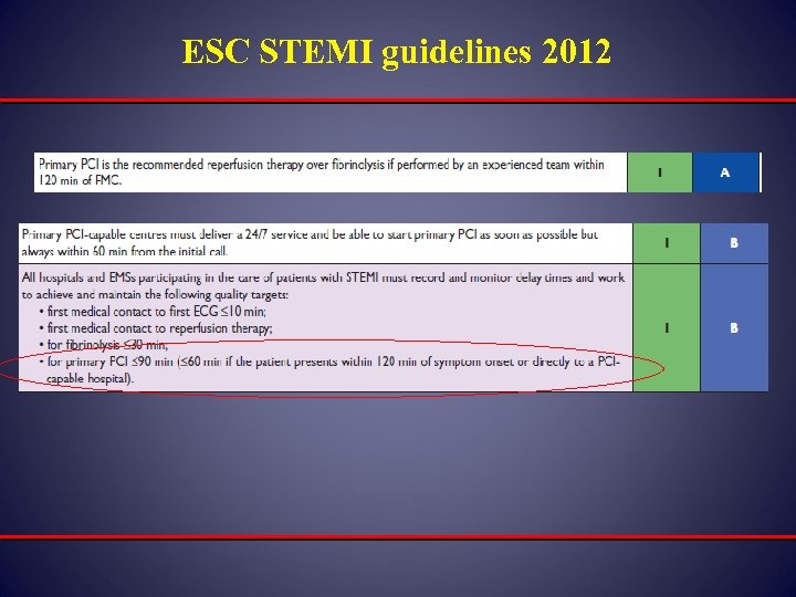 ESC STEMI guidelines 2012 