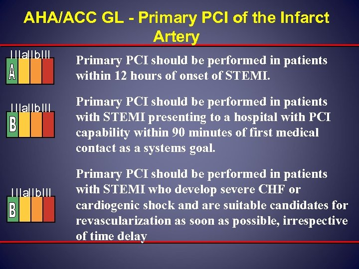 AHA/ACC GL - Primary PCI of the Infarct Artery IIIa. IIb. III Primary PCI