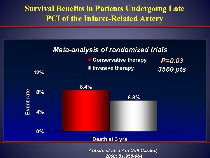 Survival Benefits in Patients Undergoing Late PCI of the Infarct-Related Artery Meta-analysis of randomized