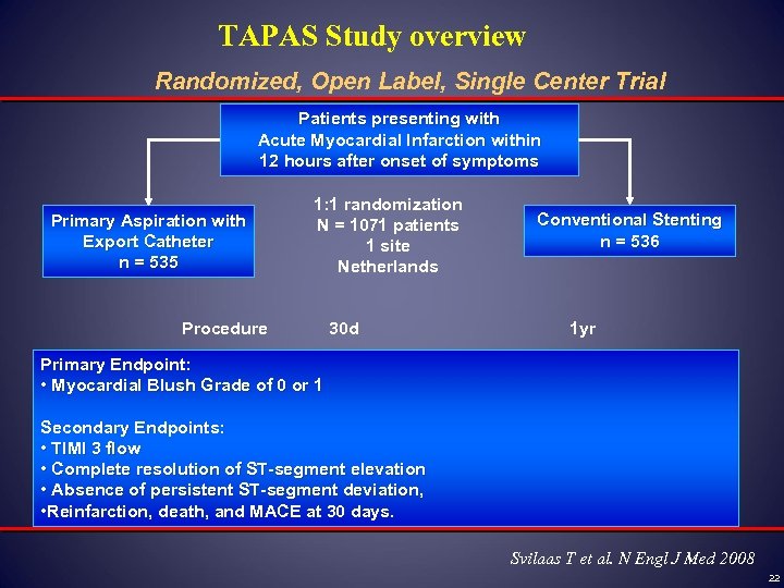 TAPAS Study overview Randomized, Open Label, Single Center Trial Patients presenting with Acute Myocardial