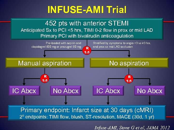 INFUSE-AMI Trial 452 pts with anterior STEMI Anticipated Sx to PCI <5 hrs, TIMI