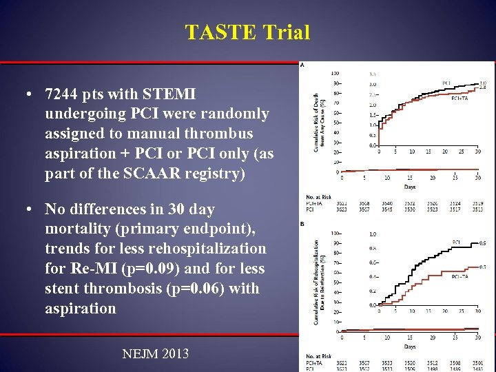 TASTE Trial • 7244 pts with STEMI undergoing PCI were randomly assigned to manual