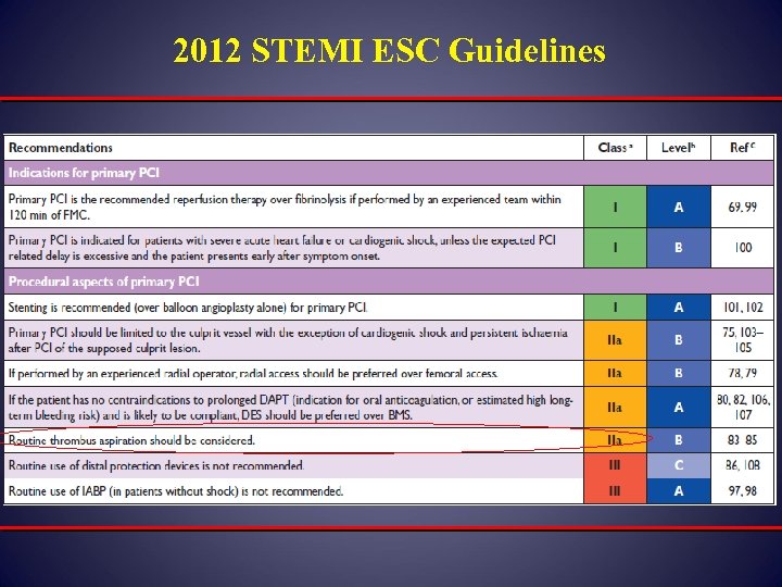 2012 STEMI ESC Guidelines 