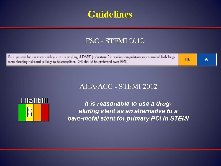 Guidelines ESC - STEMI 2012 AHA/ACC - STEMI 2012 I IIa IIb III It