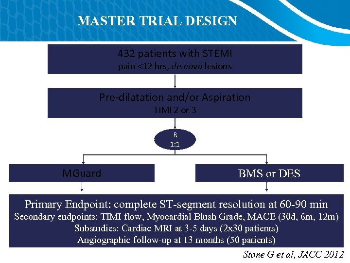 MASTER TRIAL DESIGN 432 patients with STEMI pain <12 hrs, de novo lesions Pre-dilatation