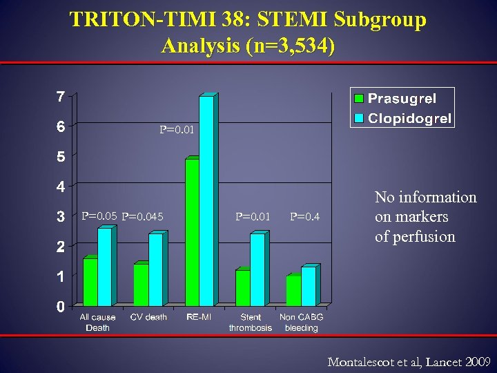 TRITON-TIMI 38: STEMI Subgroup Analysis (n=3, 534) P=0. 01 P=0. 05 P=0. 045 P=0.