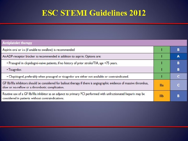 ESC STEMI Guidelines 2012 