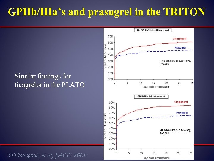 GPIIb/IIIa’s and prasugrel in the TRITON Similar findings for ticagrelor in the PLATO O’Donoghue,