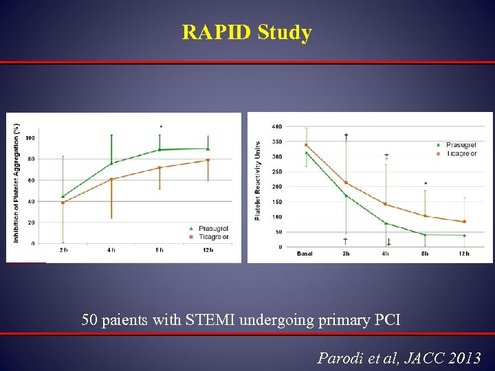 RAPID Study 50 paients with STEMI undergoing primary PCI Parodi et al, JACC 2013