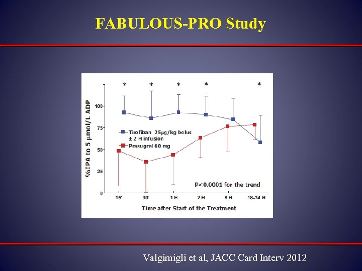 FABULOUS-PRO Study Valgimigli et al, JACC Card Interv 2012 