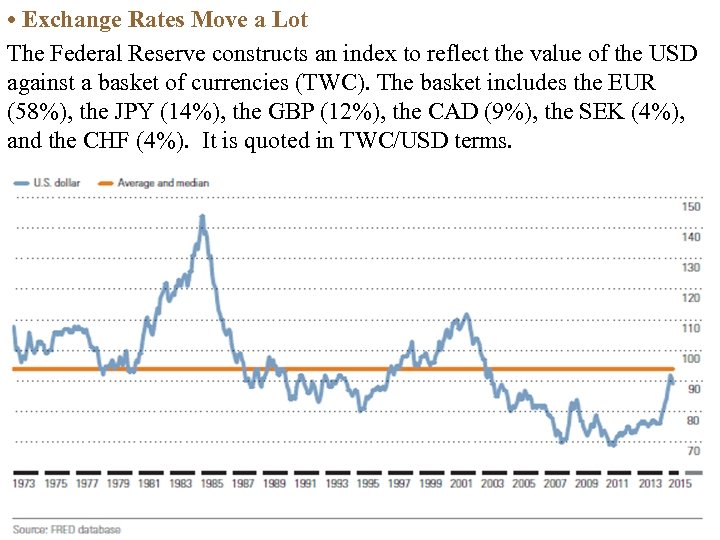  • Exchange Rates Move a Lot The Federal Reserve constructs an index to