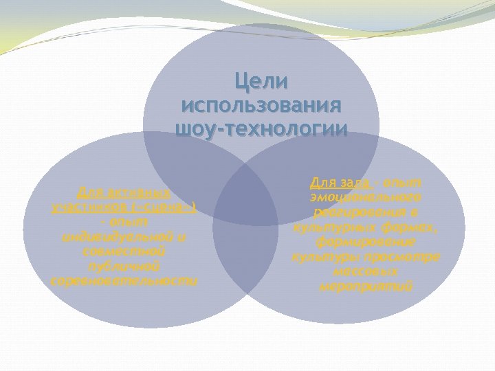 Цели использования шоу-технологии Для активных участников ( «сцена» ) – опыт индивидуальной и совместной