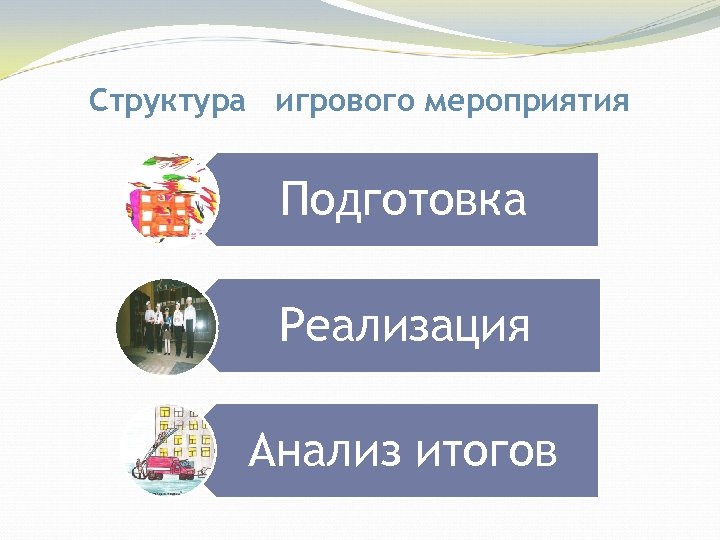 Структура игрового мероприятия Подготовка Реализация Анализ итогов 