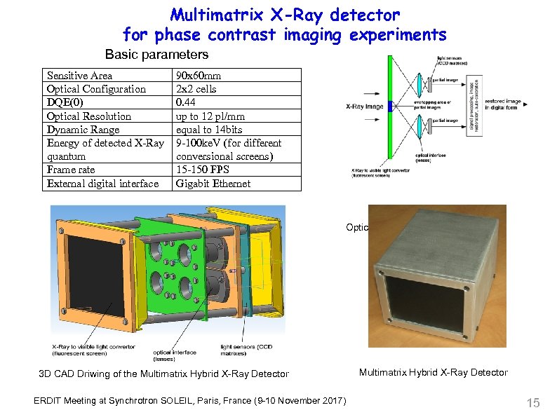 Multimatrix X-Ray detector for phase contrast imaging experiments Basic parameters Sensitive Area Optical Configuration