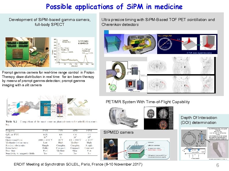 Possible applications of Si. PM in medicine Development of Si. PM-based gamma camera, full-body