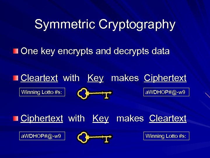 Symmetric Cryptography One key encrypts and decrypts data Cleartext with Key makes Ciphertext Winning