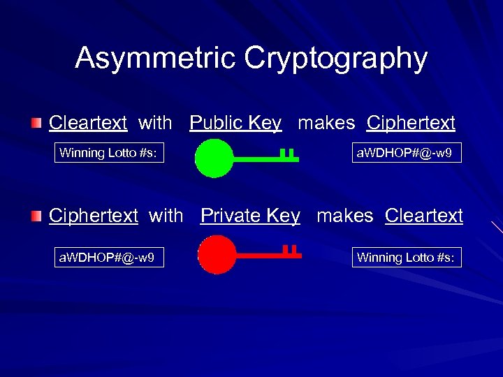 Asymmetric Cryptography Cleartext with Public Key makes Ciphertext Winning Lotto #s: a. WDHOP#@-w 9