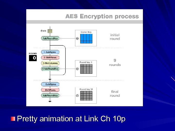 Pretty animation at Link Ch 10 p 