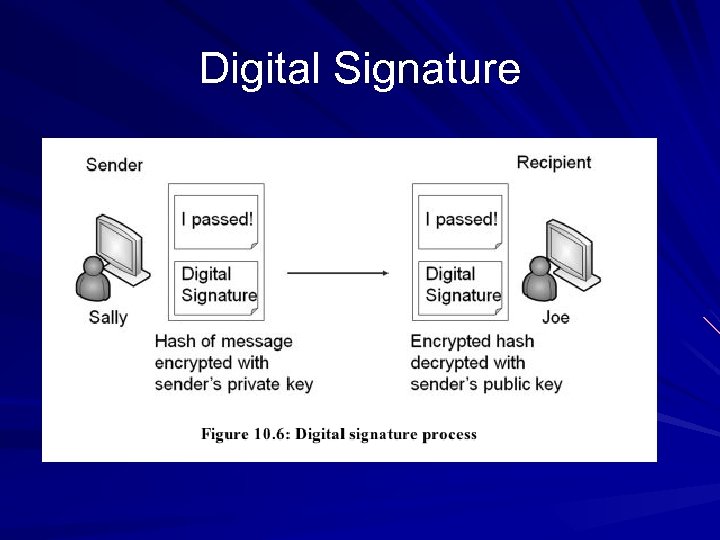 Digital Signature 