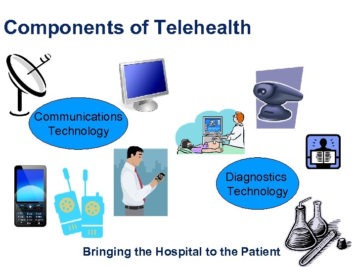 Components of Telehealth Communications Technology Diagnostics Technology Bringing the Hospital to the Patient 