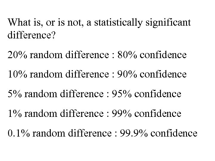 What is, or is not, a statistically significant difference? 20% random difference : 80%